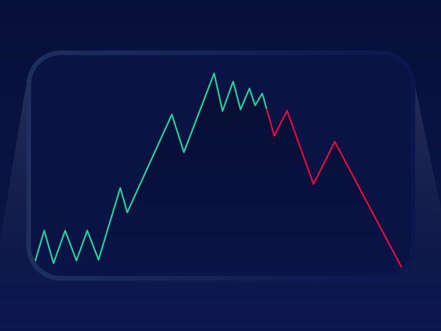 Dow Theory ทฤษฎีอมตะใช้เทรดคริปโต