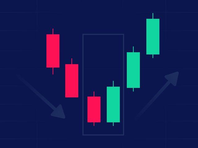 คิดจะเทรดคริปโทต้องรู้จัก Price Action