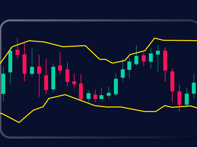 Bollinger Bands เครื่องมือช่วยบอกเทรนด์